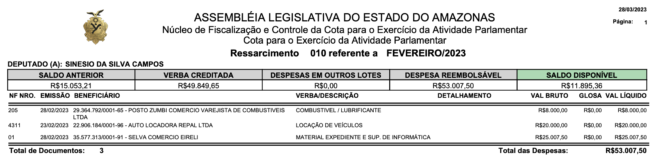 Confira os gastos do petista Sinésio Campos
