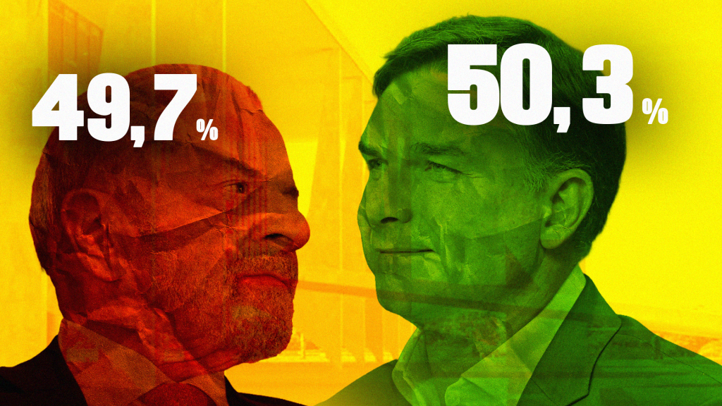 BTG/Nexus: a 6 dias do 2º turno, Flávio tem 50,3% e Lula, 49,7%